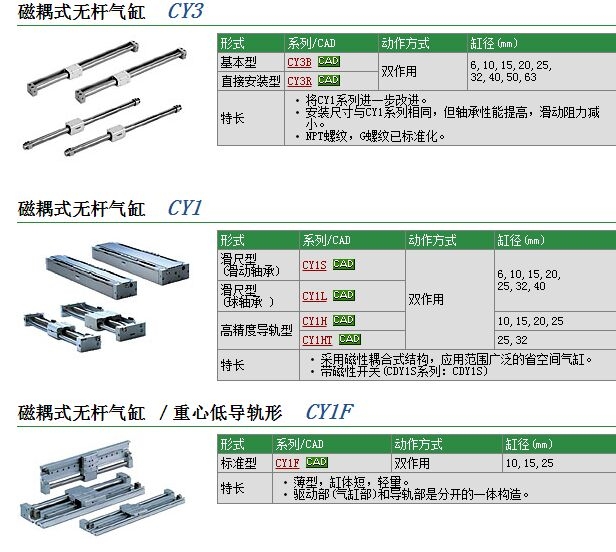 CY3B15-576-XC57و(bo)r(ji)