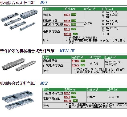 MY1C16G-100Aو(bo)r(ji)