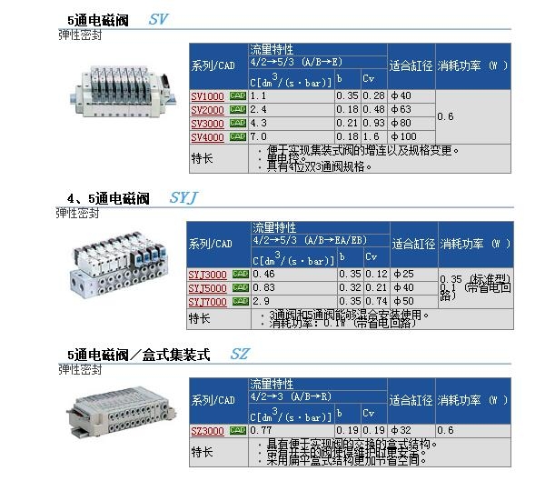 SYJ3440-5MZ-M5و(bo)r(ji)