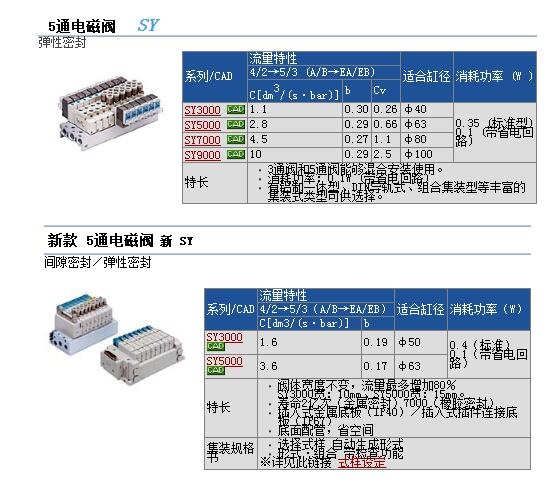 SY3120-5LZD-M5-F2و(bo)r(ji)