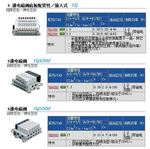 VQ0251-5M-C4و(bo)r(ji)