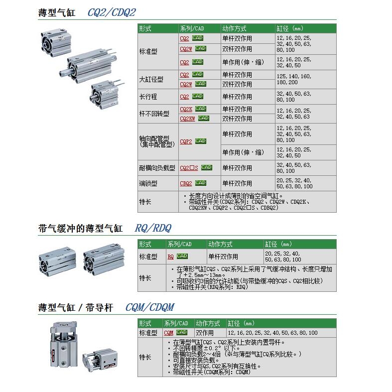 CQ2A50-25DCZو(bo)r(ji)
