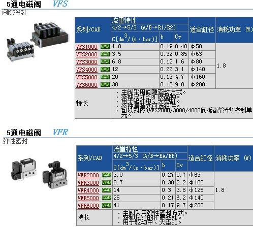 VFS4210-4DZو(bo)r(ji)