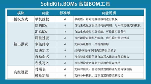 BOMԶxM(fi)Ո(qng)?jin)?xSolidKits
