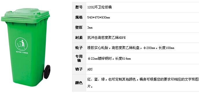 쌎120LͰ a(chn)ƷҎ(gu)Rȫ F(xin)؛(yng)