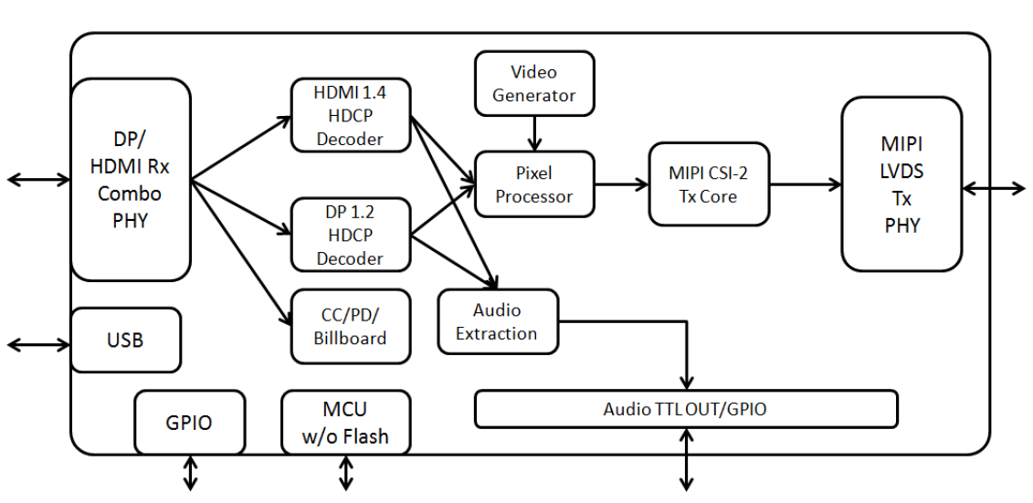 ʯ GSV1127 HDMI/DPD(zhun)MIPI CSI D-PHYLT6911