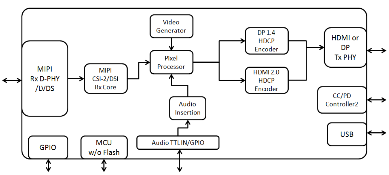 ʯ GSV6172 MIPI DSILT9611UXCLT9711IT6161