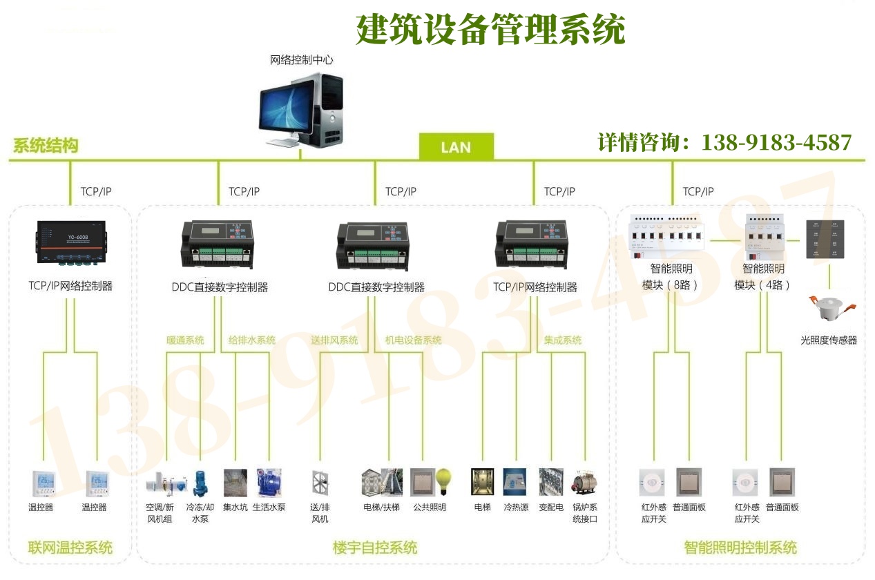 ECS-7000MBˮù(ji)ܿ-αüˮӿ߉݋-BAϵy(tng)