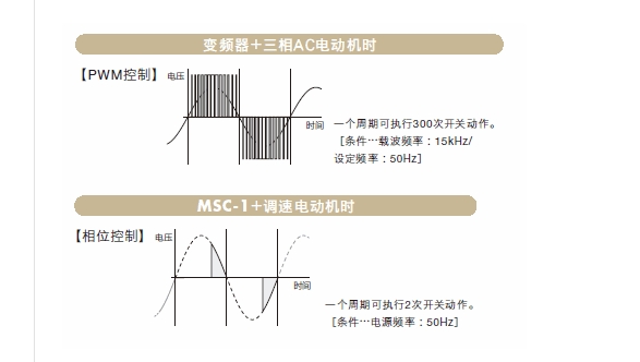 {(dio)MSC-1 p