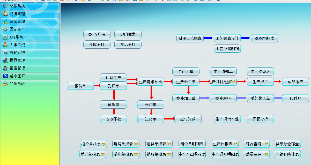 ERPa(chn)ܛAPSŮa(chn)MESa(chn)(zh)ϵy(tng),֙C(j)(bo)܇g