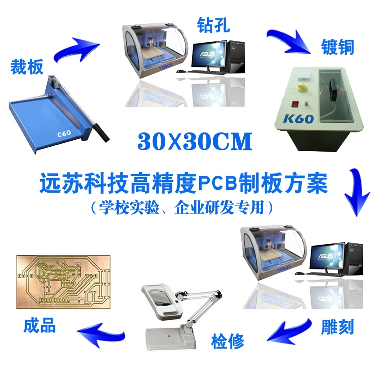 PCB·ư巽30*30cm߾ưO(sh) ·̙C(j) PCB̙C(j)