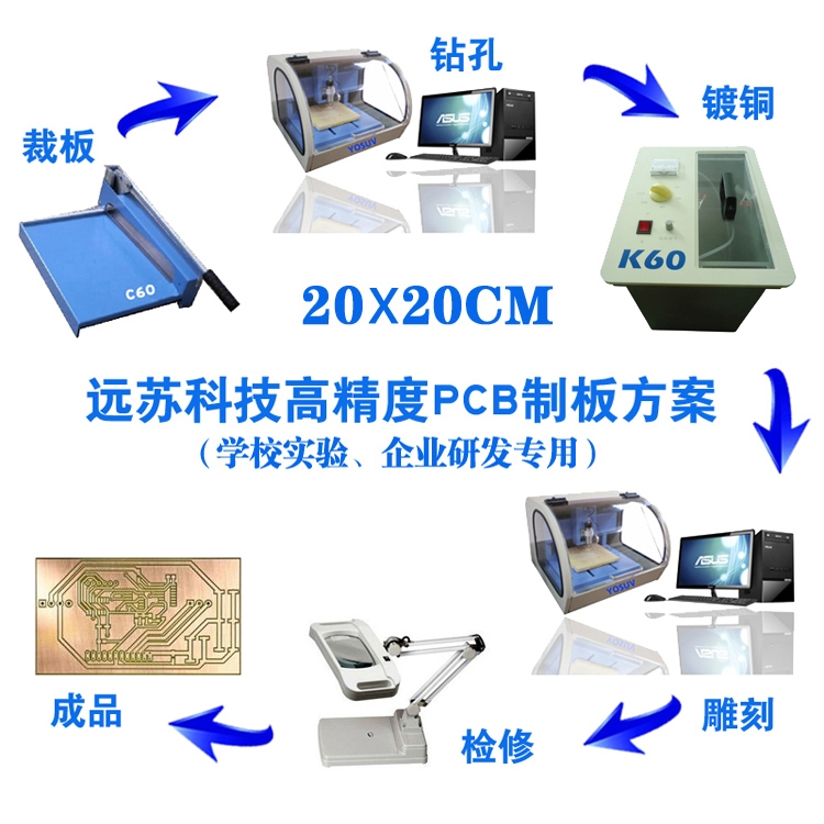 PCBư淽 20*20cm PCB̙C(j)+^(gu)僙C(j)+ðC(j) ̌W(xu)аl(f)