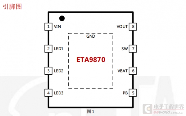 ETA9870 һ(g)_(ki)P(gun)늳س늹оƬ